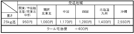 宅配送料2019.10.01